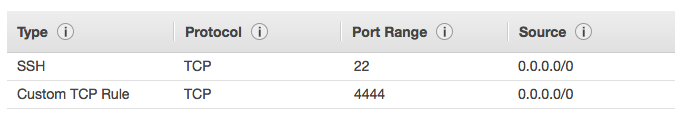 Hub config