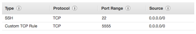 Node config